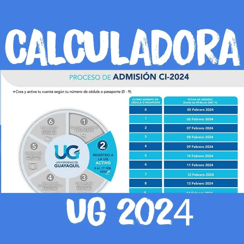 Imagen de Calculadora de Nota de Postulación UG 2024 1S y puntajes de postulación