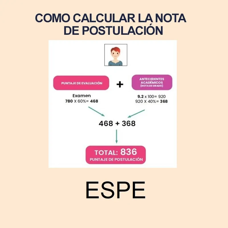Imagen de Calculadora de Nota de Postulación ESPE 2024 1S y puntajes de postulación