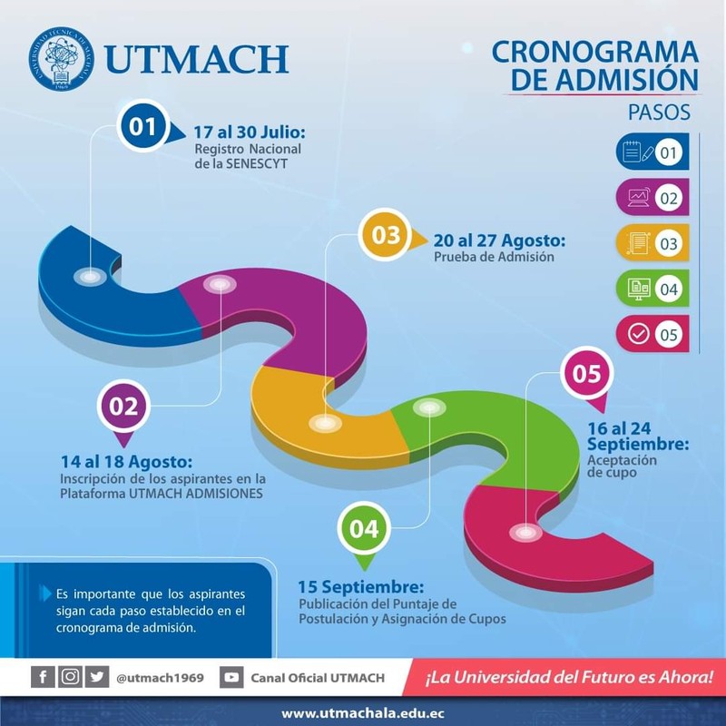 Imagen de UTMACH ya tiene fecha para las inscripciones para el segundo periodo de admisión 2023