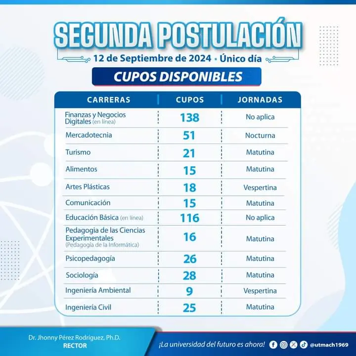 Imagen de Cupos disponibles UTMACH Segunda Postulación 2024