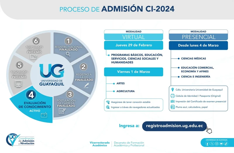 Imagen de Fechas y Modalidades del Examen UG 2024 1S
