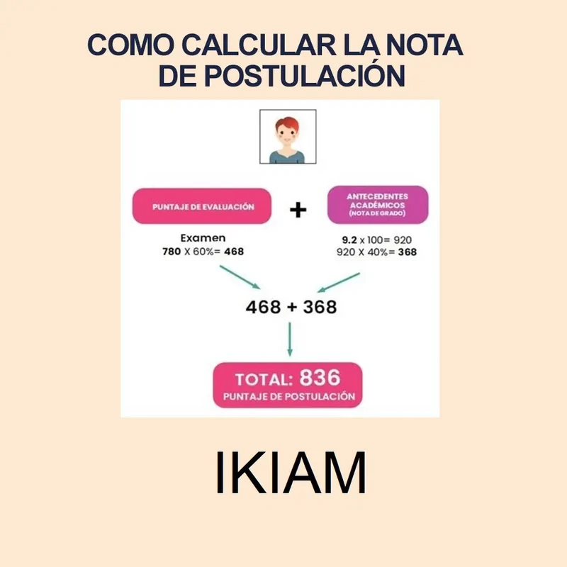 Imagen de Calculadora de Nota de Postulación Universidad Regional Amazónica Ikiam 2024 1S y puntajes de postulación