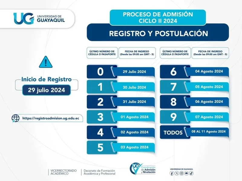 Imagen de Registro y Postulación UG 2024 2S