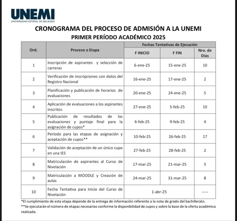 Imagen de Cronograma UNEMI 2025 1S