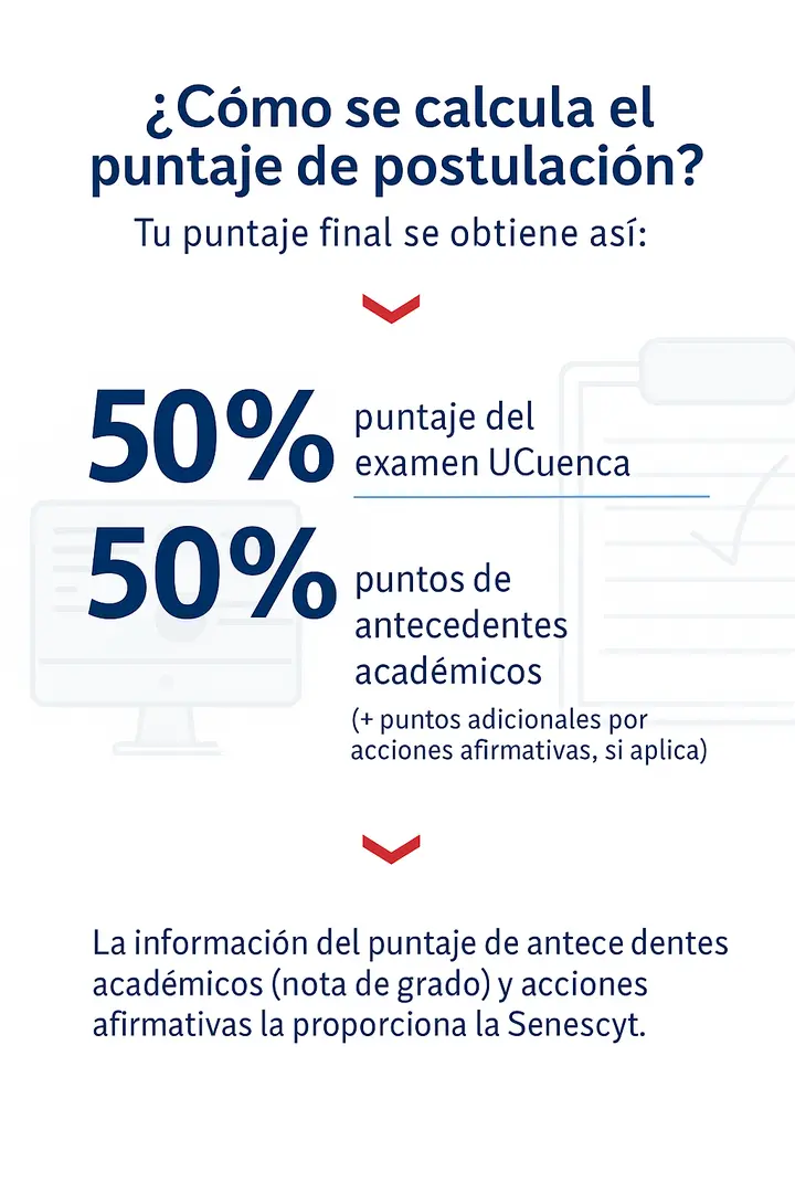 Imagen de Calculadora de Puntaje de Postulación UCuenca 2025: Cómo Calcularlo Paso a Paso