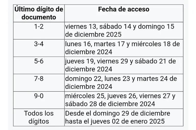 Imagen de Registro Social - Todos los dígitos: Desde el domingo 29 de diciembre hasta el jueves 02 de enero 2025