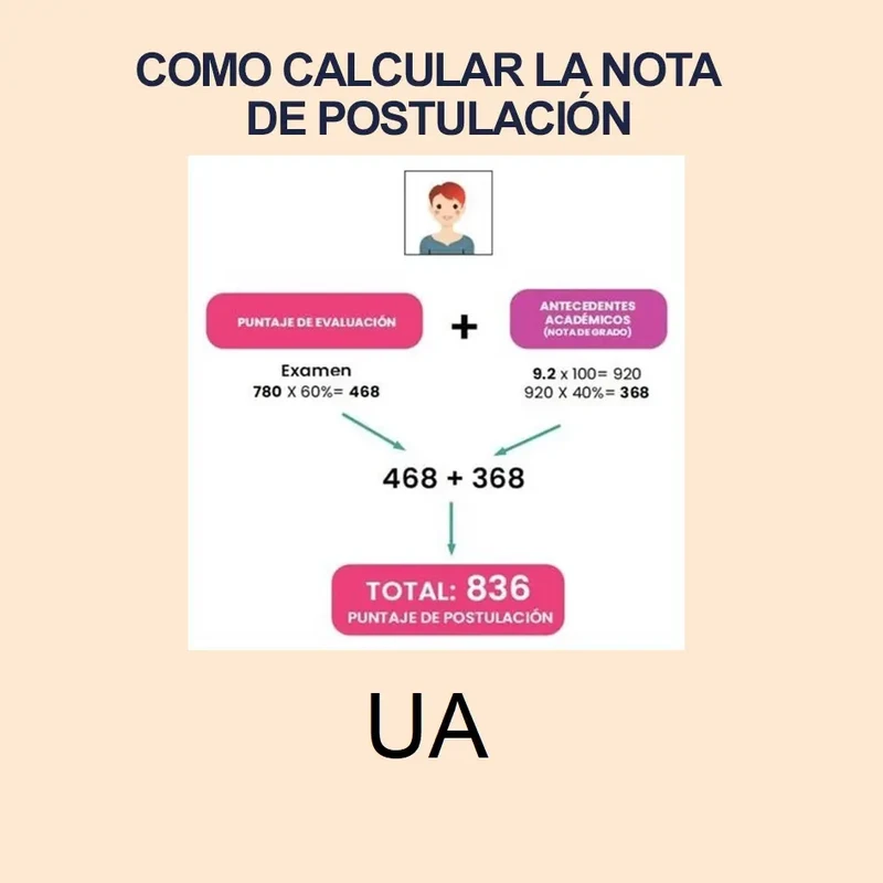 Imagen de Calculadora de Nota de Postulación UA 2024 1S y puntajes de postulación