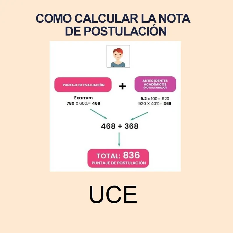 Imagen de Calculadora de Nota de Postulación UCE 2024 1S y puntajes de postulación