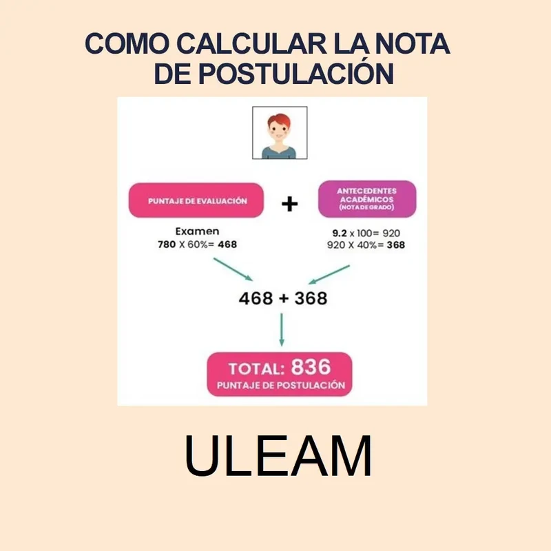 Imagen de Calculadora de Nota de Postulación ULEAM 2024 1S y puntajes de postulación
