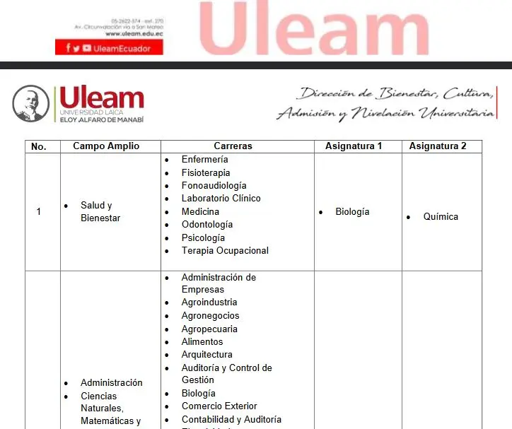 Imagen de Temario 1s 2024 ULEAM