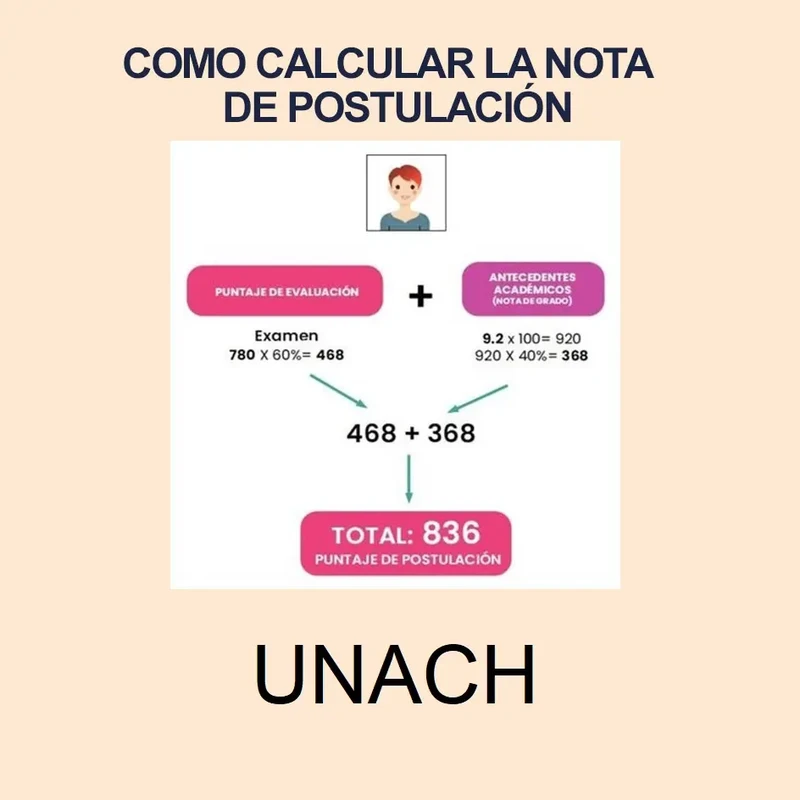 Imagen de Calculadora de Nota de Postulación UNACH 2024 1S y puntajes de postulación