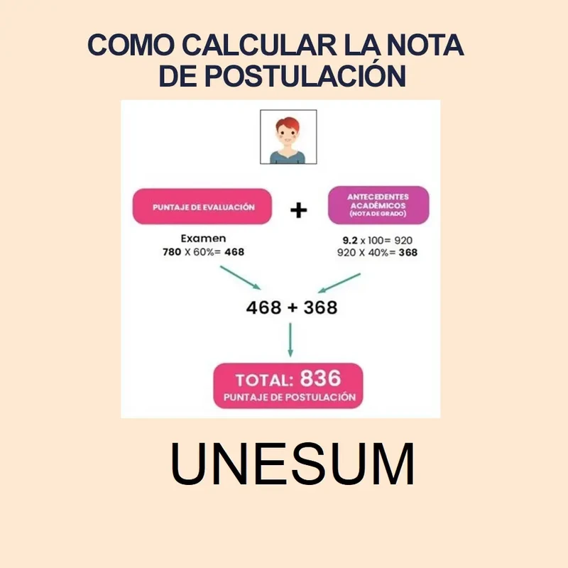 Imagen de Calculadora de Nota de Postulación UNESUM 2024 1S y puntajes de postulación