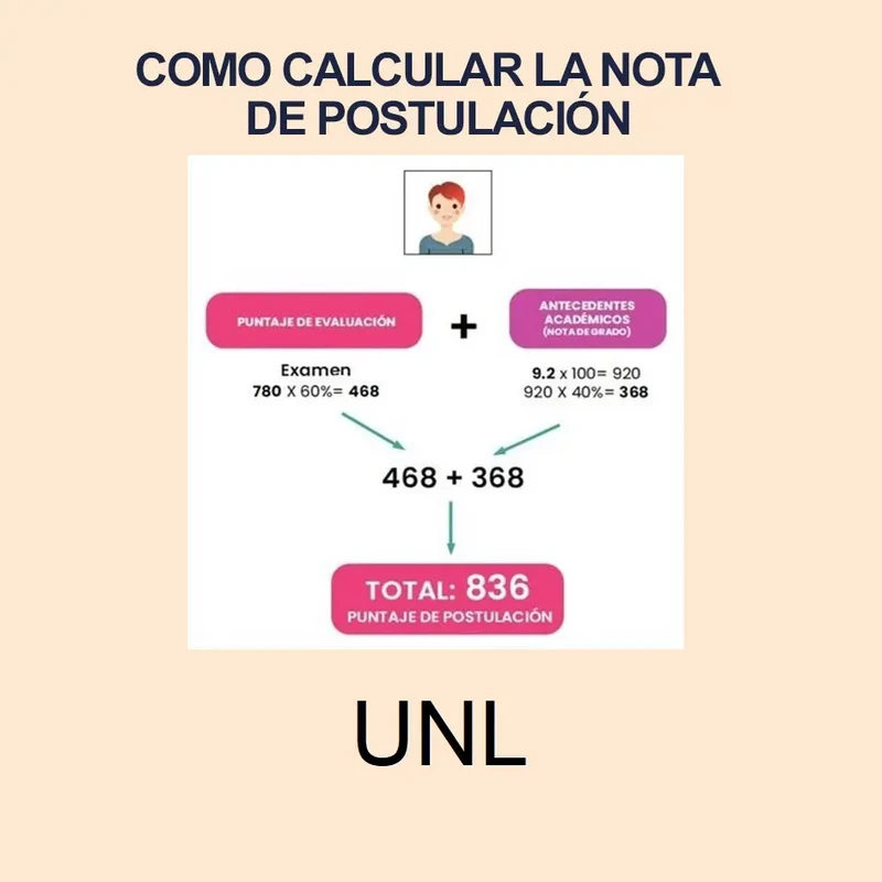 Imagen de Calculadora de Nota de Postulación UNL 2024 1S y puntajes de postulación