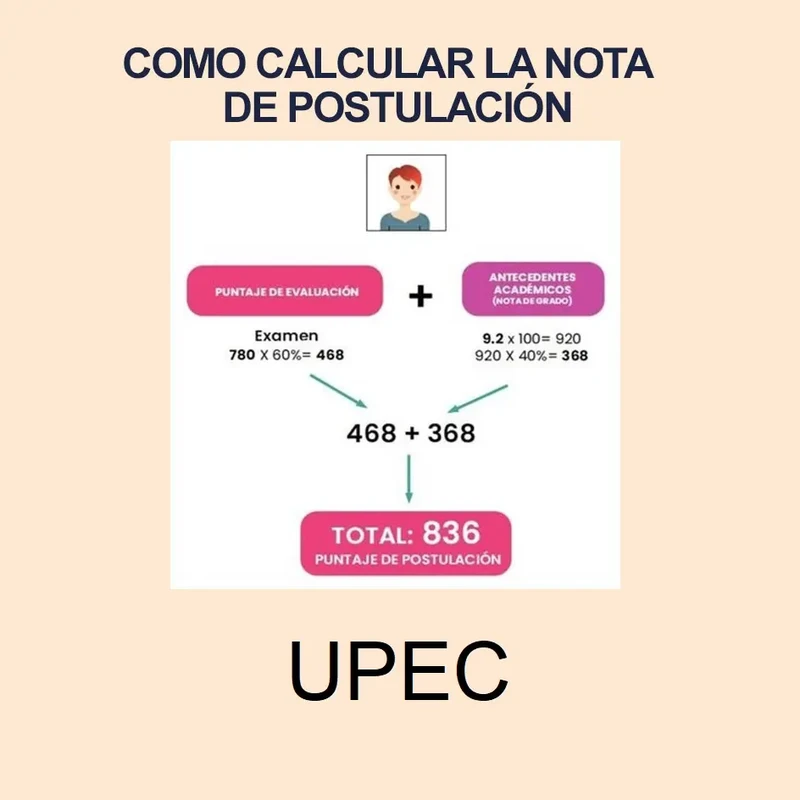 Imagen de Calculadora de Nota de Postulación UPEC 2024 1S y puntajes de postulación