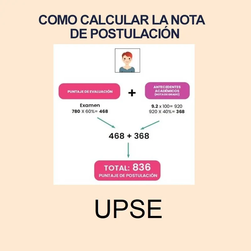 Imagen de Calculadora de Nota de Postulación UPSE 2024 1S y puntajes de postulación