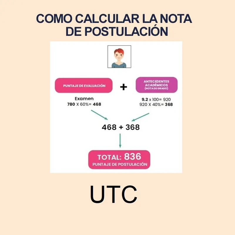 Imagen de Calculadora de Nota de Postulación UTC 2024 1S y puntajes de postulación