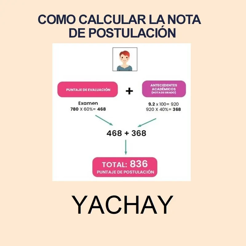 Imagen de Calculadora de Nota de Postulación YACHAY 2024 1S y puntajes de postulación