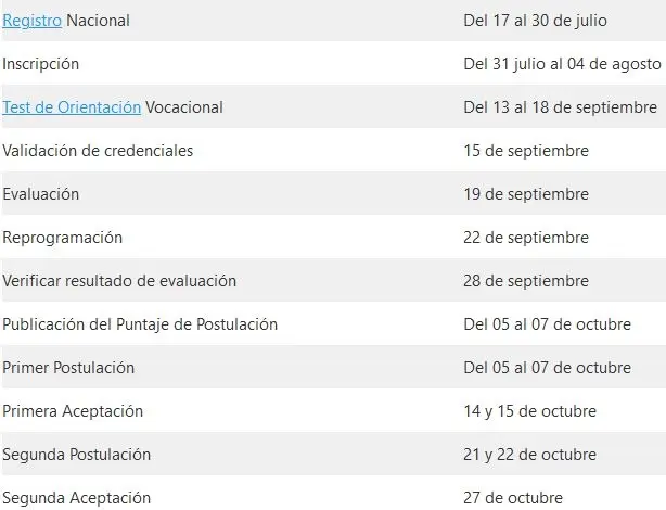 Cronograma SENESCYT 2024: Proceso de Admisión Registro Nacional | Registro Único