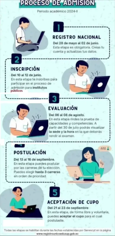 Imagen de Fecha Oficial de Examen para Institutos Públicos 2024 - II