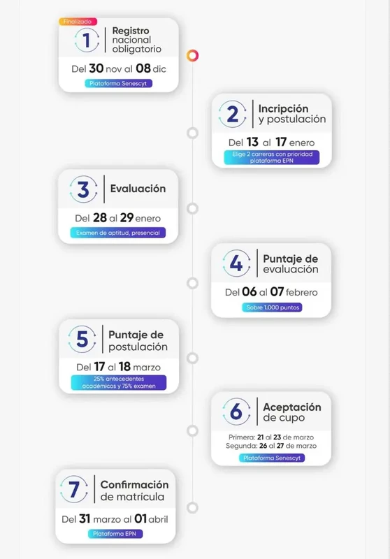 Imagen de Cronograma EPN 1S 2025