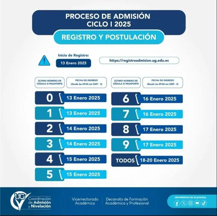 Imagen de Cronograma de Registro y Postulación UG 2025 1S - Universidad de Guayaquil