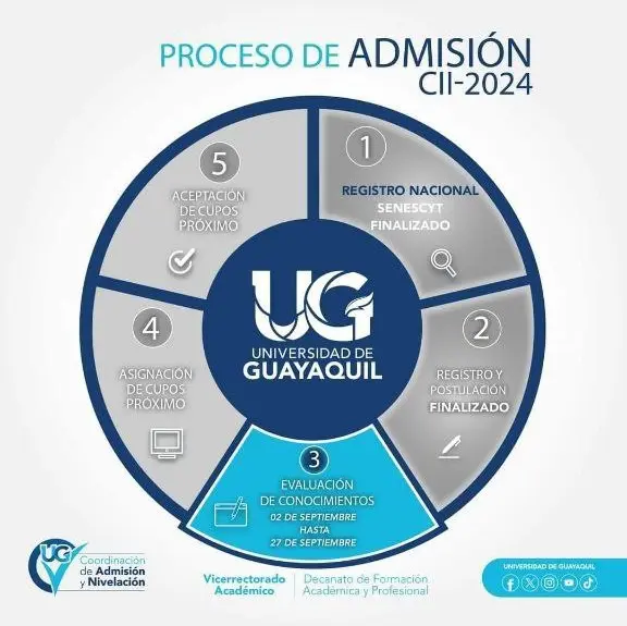 Imagen de Evaluación de Conocimientos UG: 2-27 Septiembre 2024