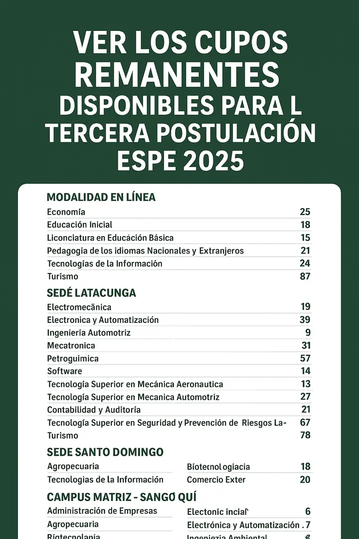 Imagen de Ver los Cupos Remanentes disponibles para la Tercera Postulación ESPE 2025