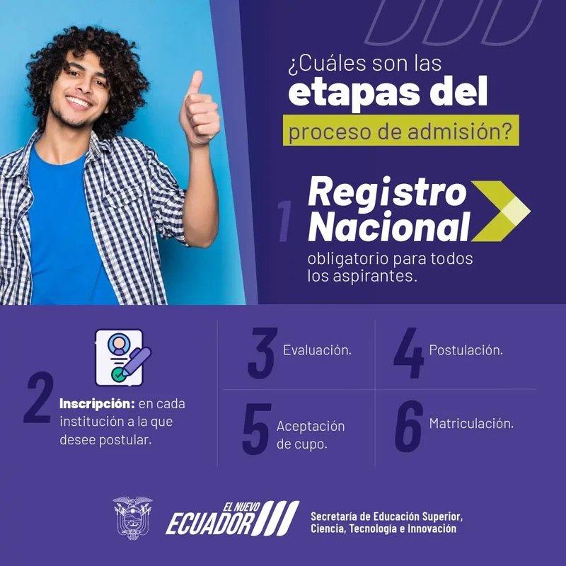 Imagen de ¿Cuáles son las etapas del proceso de admisión? | 2024 2S