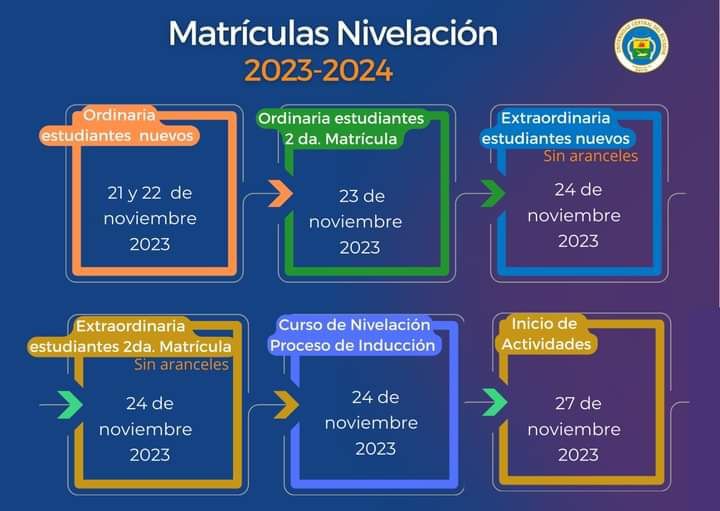 Imagen de Matrículas Nivelación UCE 2023-2024: Proceso de Ingreso y Curso de Inducción