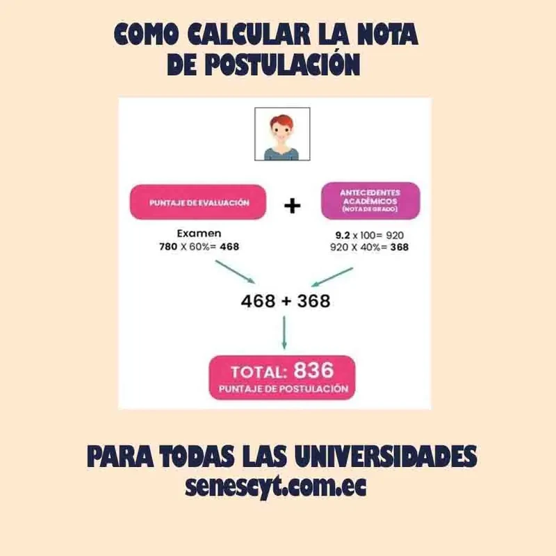Imagen de ¿Cómo Calcular tu Nota de Postulación para Cada Universidad?