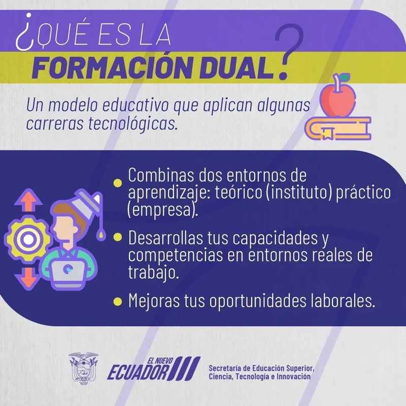 Imagen de ¿Qué es la Formación Dual 2024 1S?