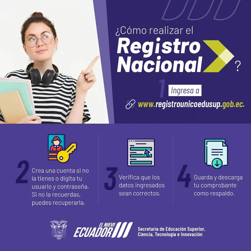 Imagen de Registro Nacional 2024 2025 SENESCYT