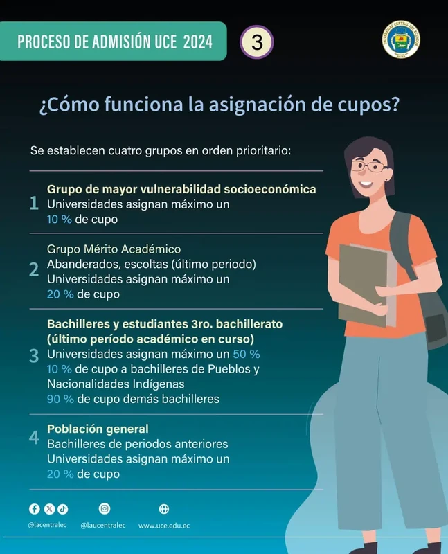 Imagen de ¿Cómo funciona la Asignación de Cupos? Admisión UCE 2024 1S