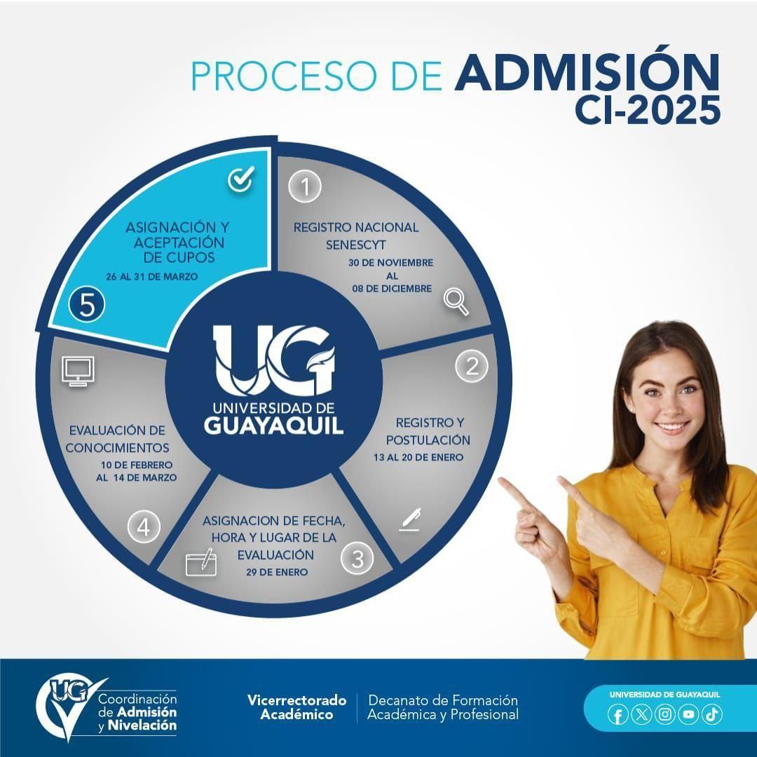 Imagen de Cronograma - Universidad de Guayaquil - Proceso de Admisión CI-2025