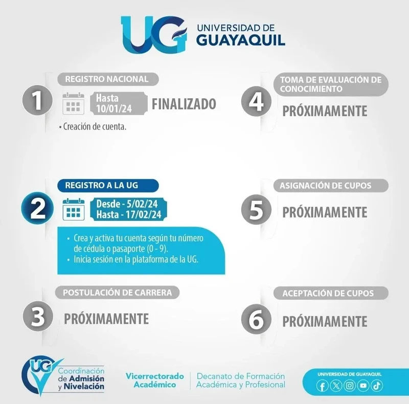 Imagen de Inscripciones Oficiales UG 1S 2024