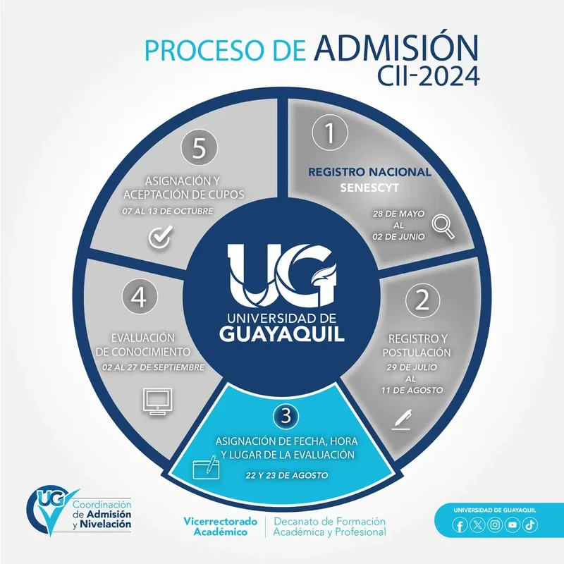 Imagen de Lugar y Hora de la Evaluación UG 2024