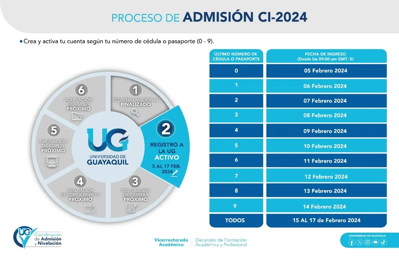 Imagen de Crear o Activar Cuenta con Número de Cédula - Inscripciones UG