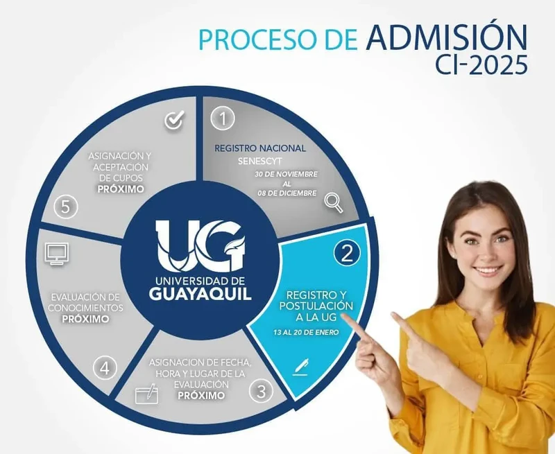 Imagen de Registro y Postulación a la Universidad de Guayaquil 2025 1S - Proceso de Admisión