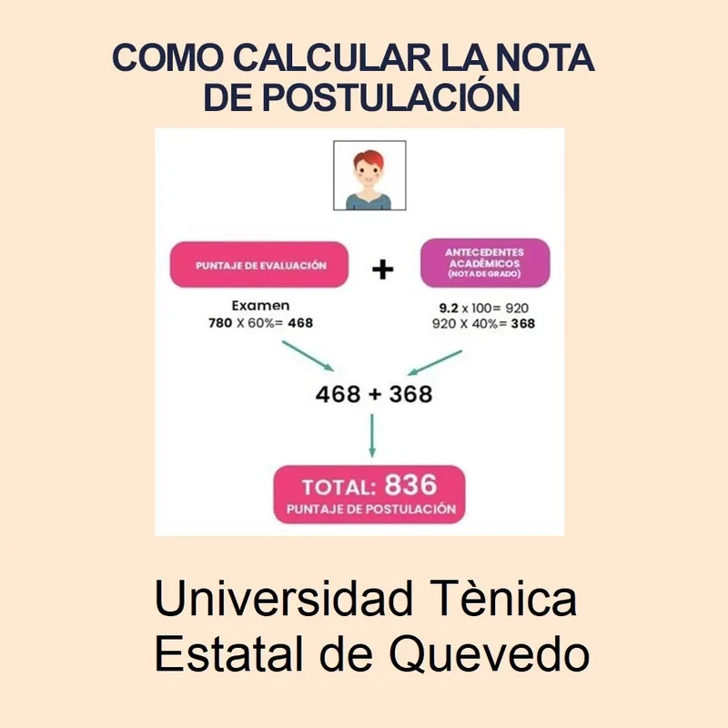 Imagen de Calculadora de Nota de Postulación UTEQ 2024 1S y puntajes de postulación