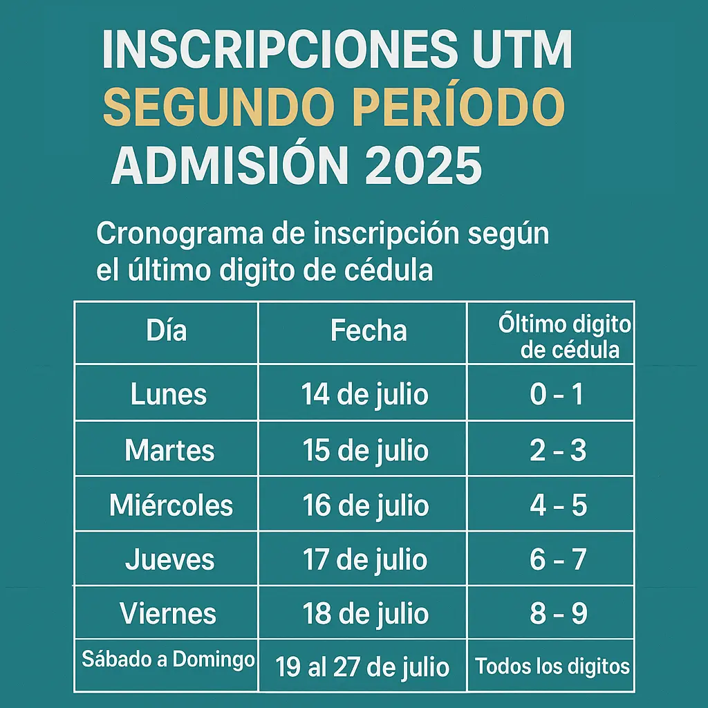 Imagen de Inscripciones UTM Segundo Período 2025: Fechas por cédula y enlace oficial