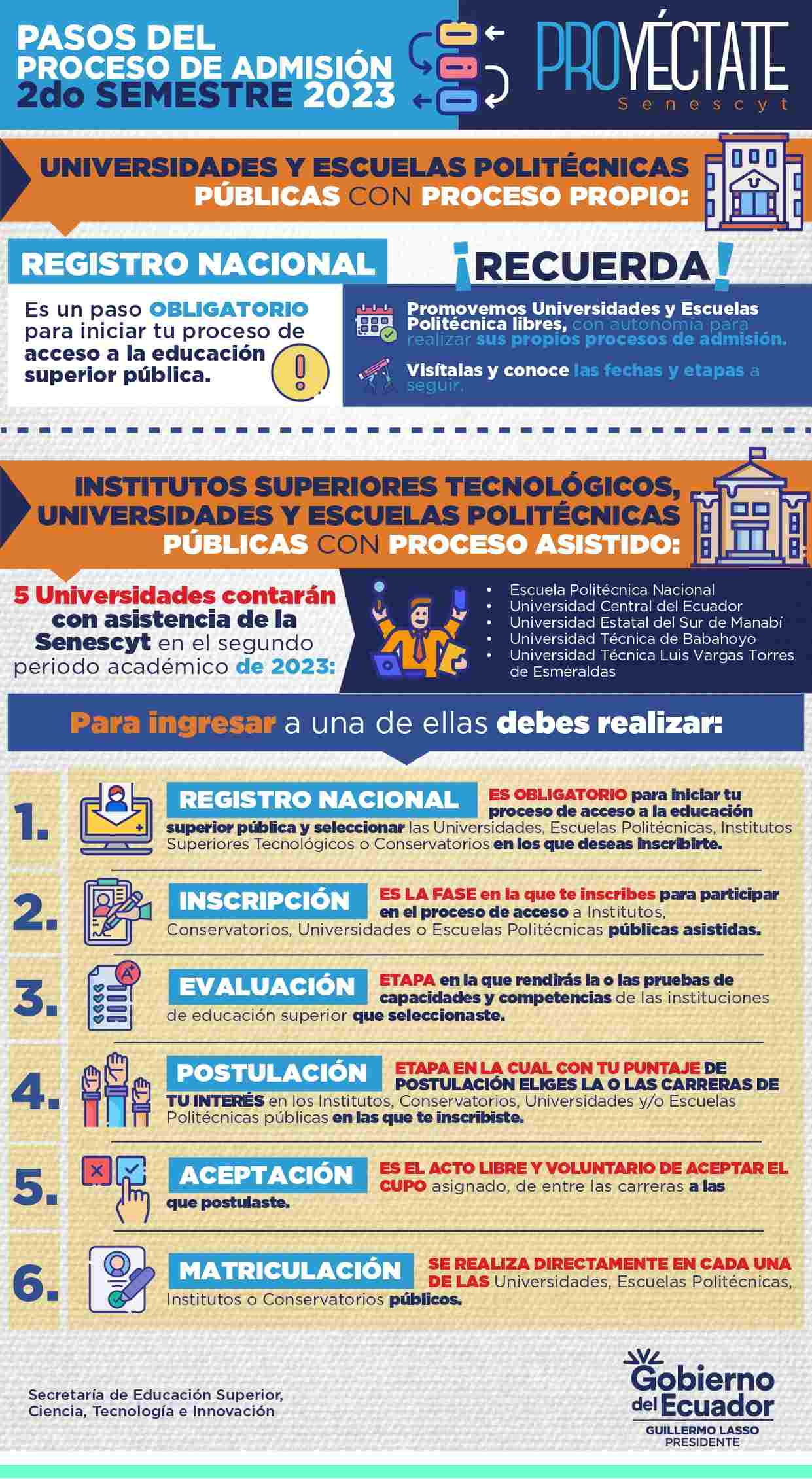 Proceso-de-Admision-Senescyt-Ecuador-2024